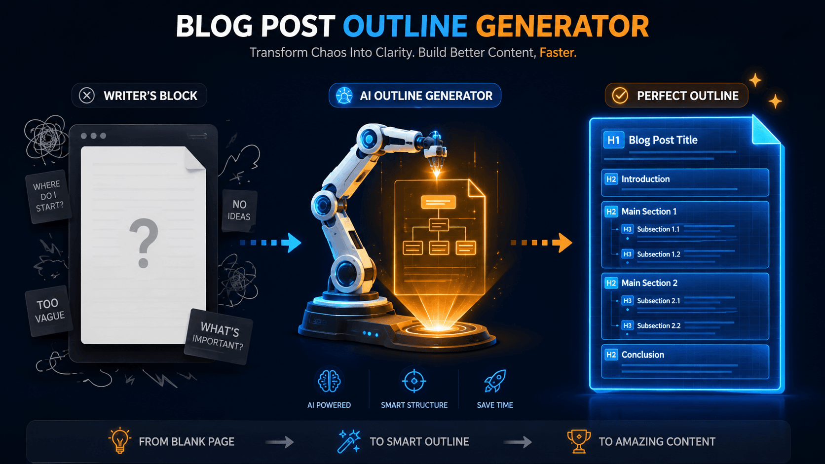 Digital illustration of an AI Blog Post Outline Generator building a structured blueprint to overcome writer's block.